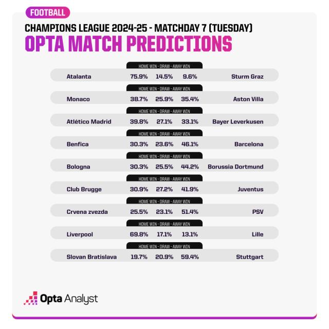 champions-league-match-predictions-md7-wednesday.png